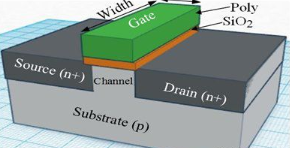 【兆恒機(jī)械】深度剖析CMOS、FinFET、SOI和GaN工藝技術(shù)