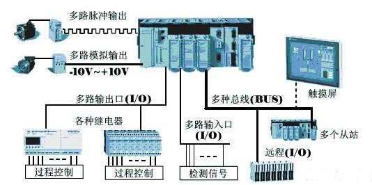 【兆恒機械】為什么在工業上多用PLC而不是單片機？