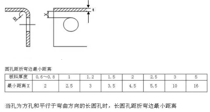 【兆恒機械】折彎件的孔到折彎邊的最小距離！
