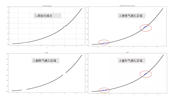 【兆恒機械】幾項航空葉片最新檢測技術，計量人用了都在點贊