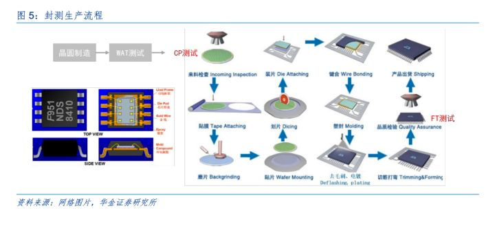 [行業知識]半導體封測注塑頭是什么？CNC加工過程中需要注意什么？
